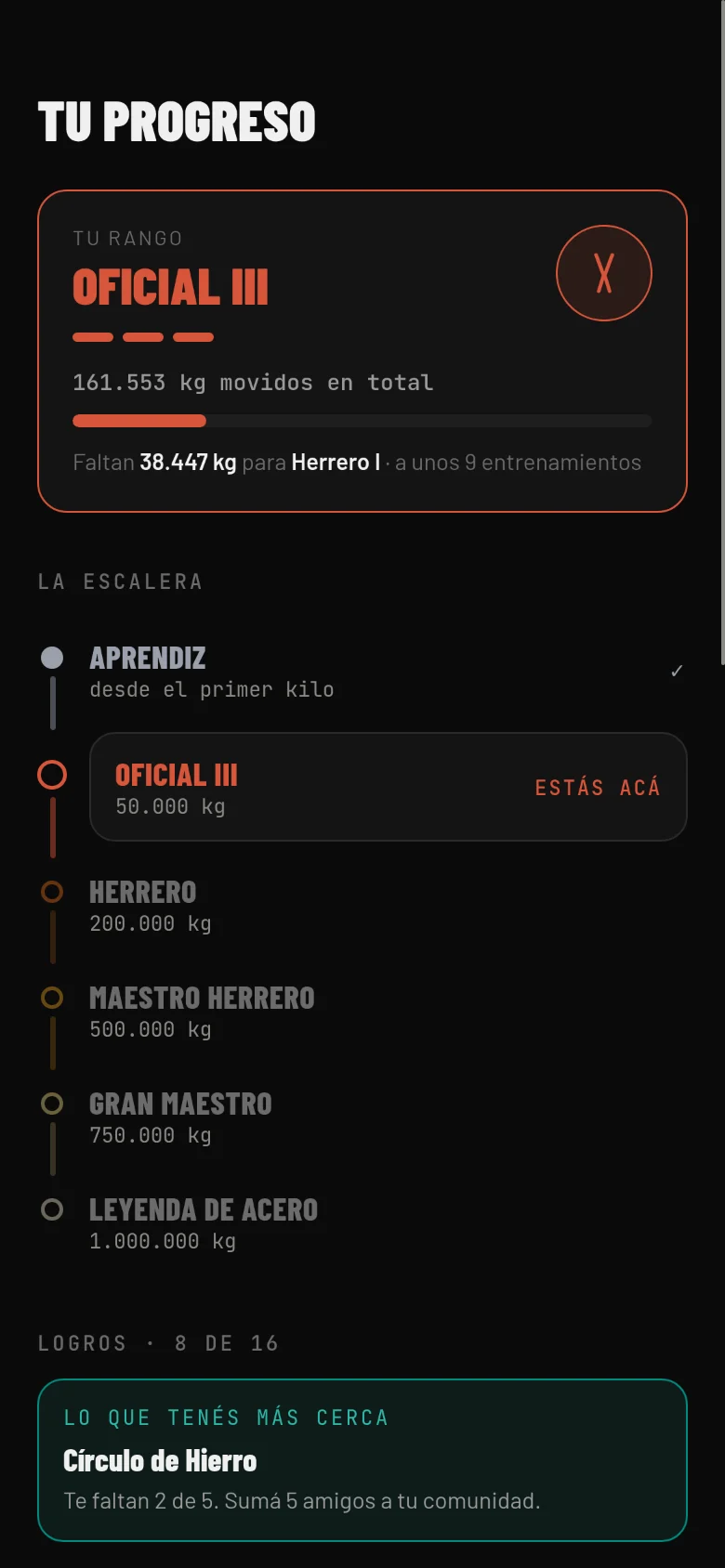 El rango Oficial III, lo que falta para el siguiente y la escalera de rangos.